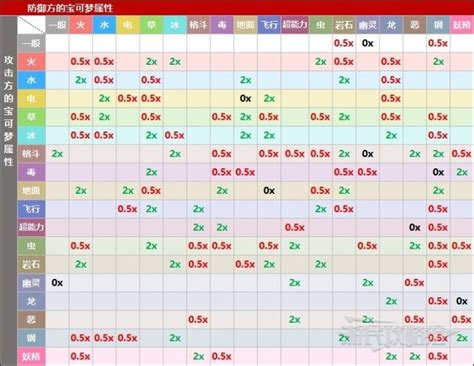 剋屬表|寶可夢朱/紫 兩倍屬性相剋一覽表，輕鬆完成通關必備。